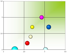 z.B. Visualisierung per Bales-Map